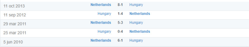 Thành tích đối đầu giữa Hungary vs  Hà Lan