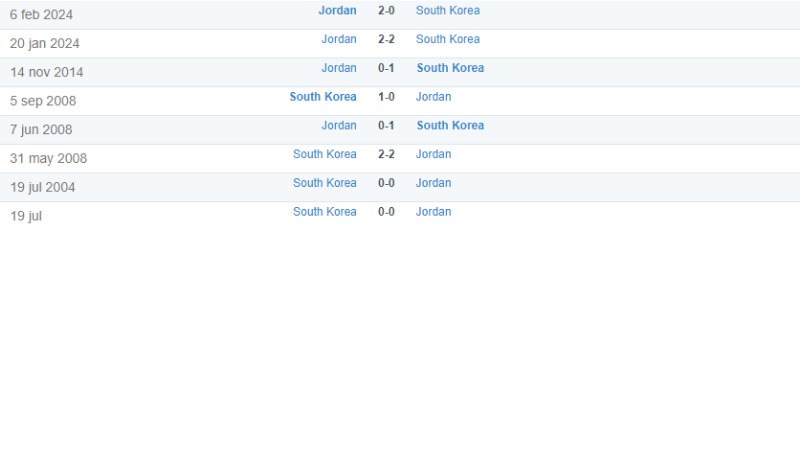 Thành tích đối đầu giữa Jordan vs  Hàn Quốc