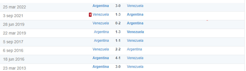 Thành tích đối đầu giữa Venezuela vs  Argentina